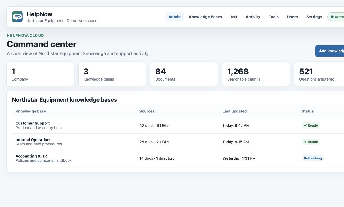 HelpNow admin dashboard showing one company’s knowledge bases, documents, and support activity