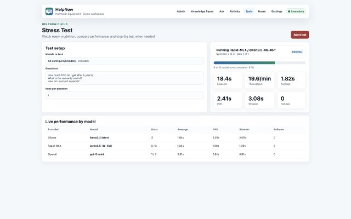 HelpNow stress test showing all configured models, live completion progress, latency, throughput, failures, per-model results, and an Abort test button