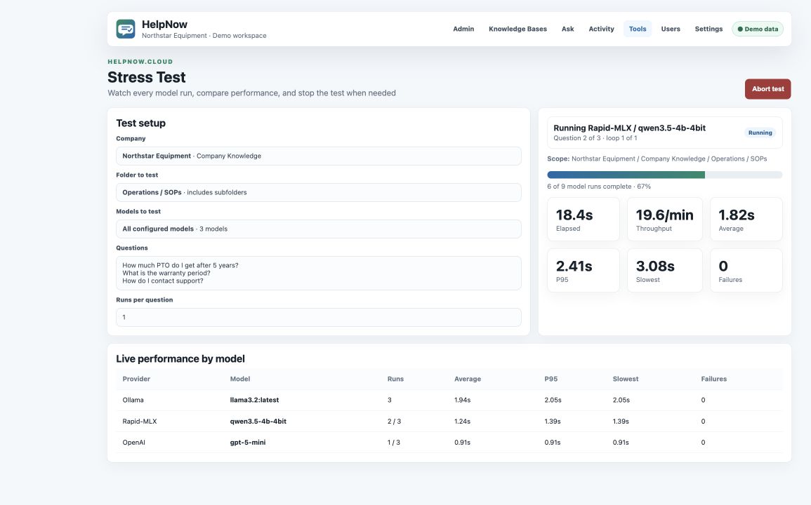 HelpNow stress test showing selected company and folder scope, all configured models, live completion progress, latency, throughput, failures, per-model results, and an Abort test button